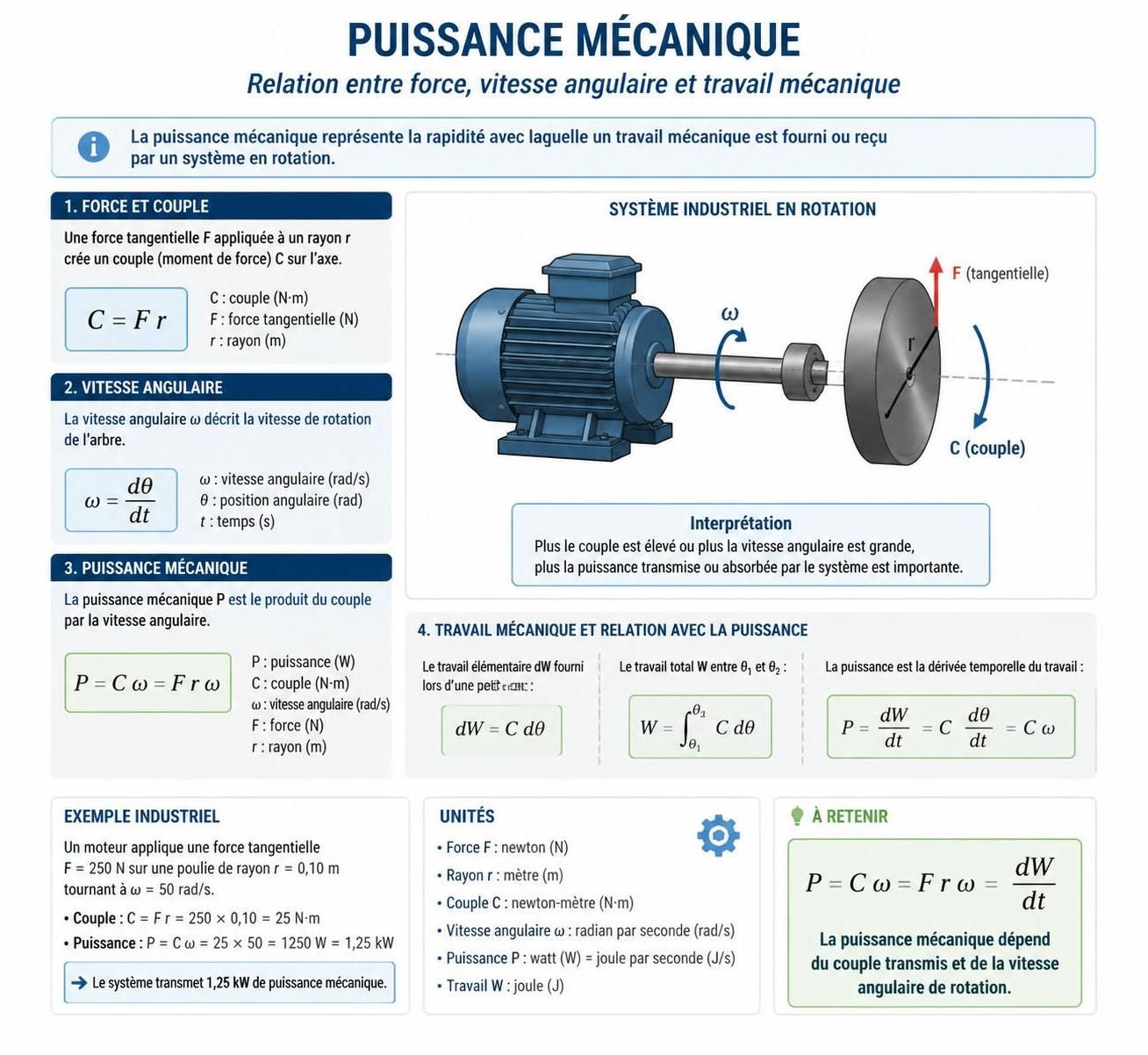 découvrez la formule de la puissance mécanique et maîtrisez son calcul pour optimiser efficacement vos projets techniques et améliorer les performances.