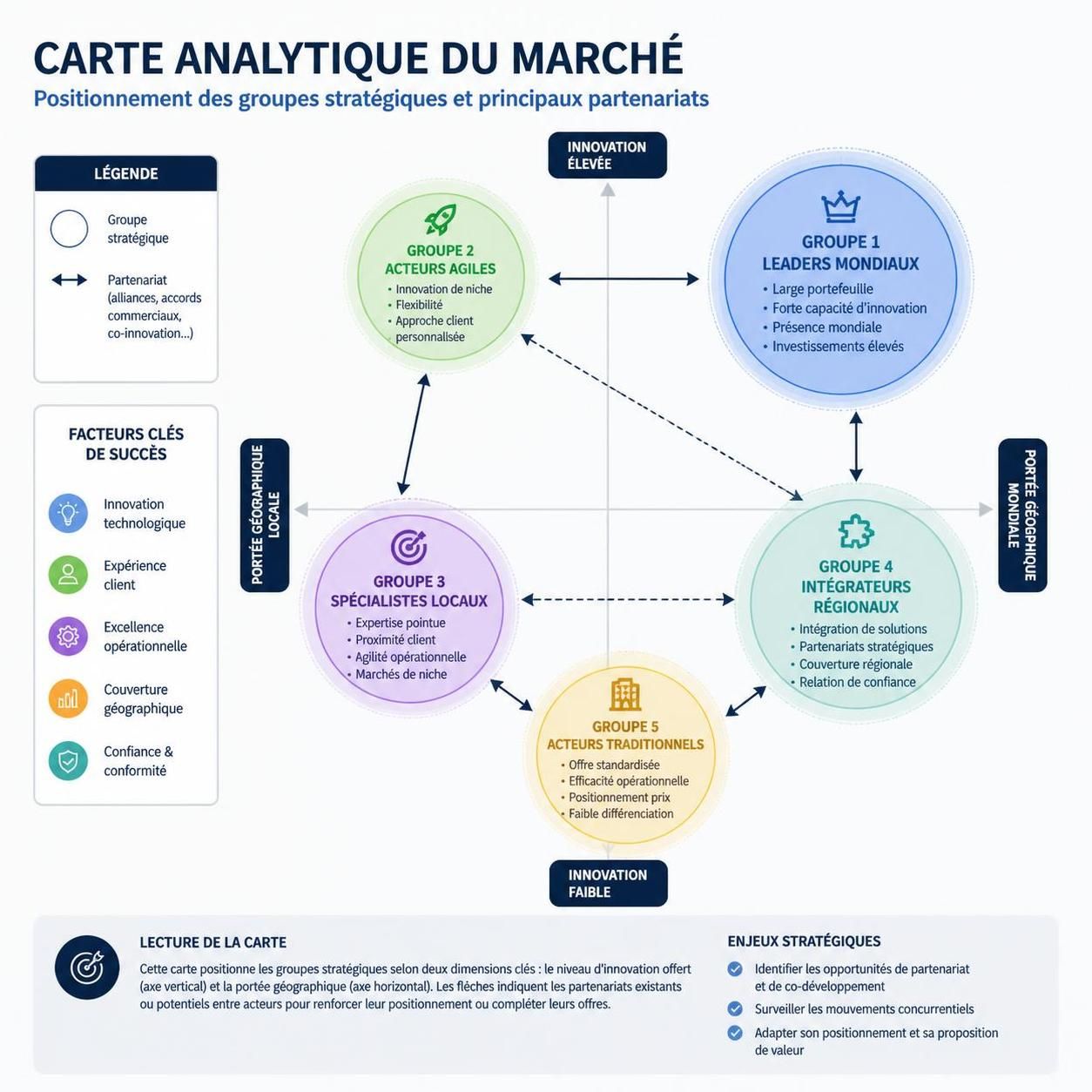 découvrez comment identifier les alliances clés au sein des groupes stratégiques pour dynamiser la croissance et la performance de votre entreprise avec des conseils pratiques et des stratégies efficaces.